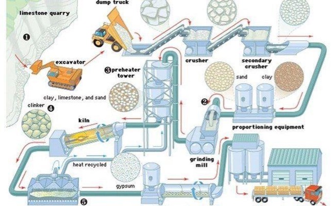 Process and Quality Flow Diagram