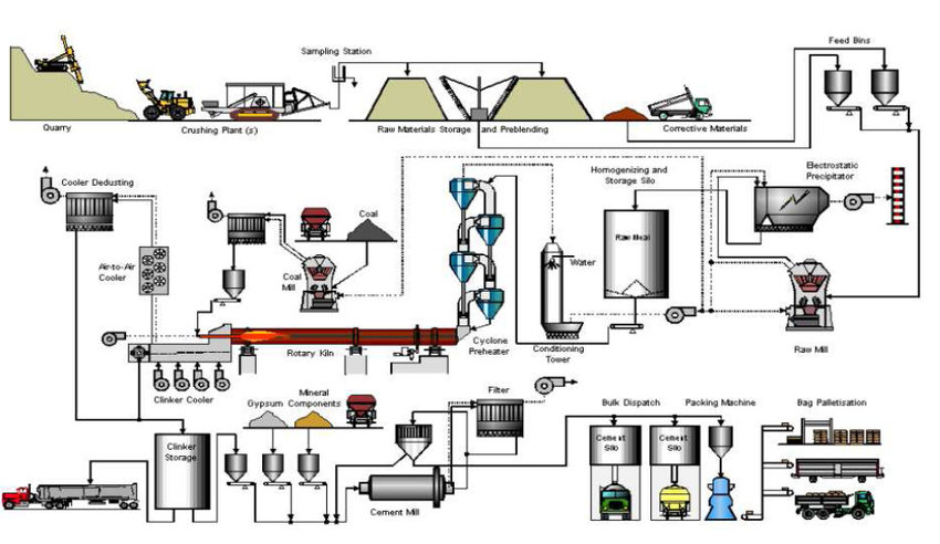 Kiln Process Diagram